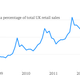 Image for article titled Britain is doing more of its shopping online and not just because it’s been freezing